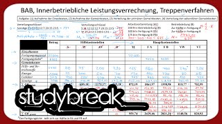 Innerbetriebliche Leistungsverrechnung Treppenverfahren Umlage  Kosten und Leistungsrechnung [upl. by Seitz400]