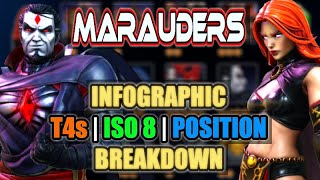 Clone Your Way to Victory  Marauders Infographic  Best T4s amp ISO 8  MSF [upl. by Nwonknu928]