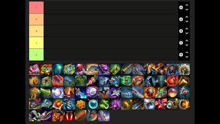 Dota 2 Neutral Items Tier List 737b [upl. by Ardnauq]