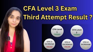 CFA Level 3 Exam  Third Attempt RESULT  Unfiltered amp Raw Thoughts  August 2024 Exam [upl. by Kceb]