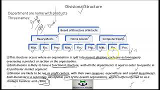 Ch3 L4b Departmentalization Divisional Structure Ch Organization Structure Course Intro to Busi PR [upl. by Calica]