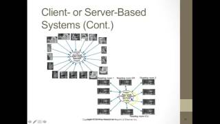 PACS Fundamentals [upl. by Lait361]