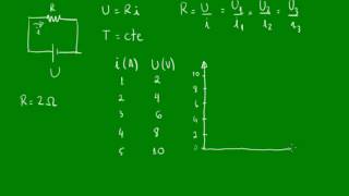 Resistores  1ª Lei de Ohm [upl. by Oiramel714]