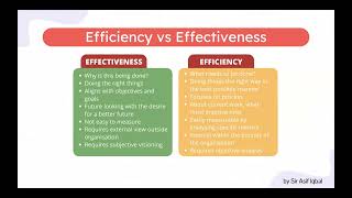 Efficiency and Effectiveness  Section 4  As Level  Syllabus 2023 [upl. by Dnomde]