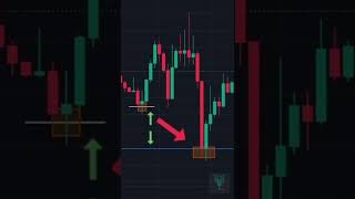 Rsi Divergencia Alcista  Trading Parte 2 [upl. by Eeldarb]