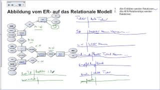 0402 Abb ERMRM Einfache ERModelle [upl. by Nahtiek]