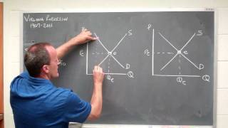 supply demand in equilibrium [upl. by Ennahgiel]