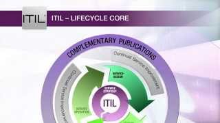 ITIL Lifecycle CORE [upl. by Mariska]