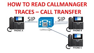 CALLMANAGER TRACES  CALL TRANSFER [upl. by Ydwor]