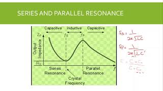 crystal oscillator ExplainedWorking principle Series Resonance and Parallel Resonance Circuit [upl. by Winou]