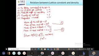 Crystal Physics Relation between lattice constant and density Live Class Lecture [upl. by Ahter]