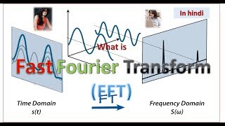 Fast Fourier Transform Explained  FFT Explained  Fast Fourier Transform HINDI URDU [upl. by Anertak]