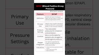 BiPAP Machine  Bilevel Positive Airway Pressure IPAP and EPAP bipap [upl. by Steward]