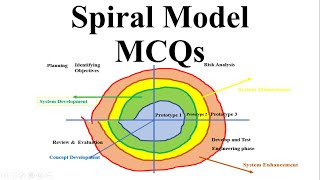 Software Engineering MCQs Spiral Model Mcqs SDLC Model Computer Science PPSC FPFCPMSCSS [upl. by Esiuqram]