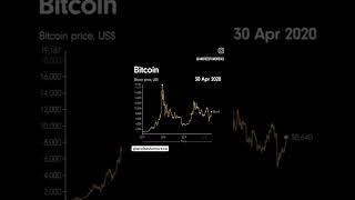 🔥 ¡BTCUSD supera los 90000 🔥 [upl. by Valentina725]