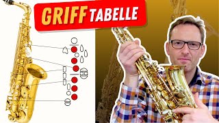 Die ersten Griffe auf dem Saxophon Saxophontutorial für absolute Anfänger [upl. by Ojela]