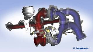 Regulated 2Stage Turbocharging R2S® [upl. by Anirb]