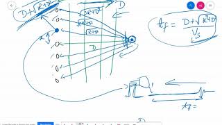 Medical Ultrasound  4 Beamforming [upl. by Enaj]