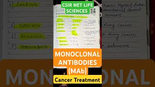 MONOCLONAL ANTIBODIES  CANCER TREATMENTDRUG RESPONSIBLE amp TARGETED PROTEINS TUMOR TYPES csirnet [upl. by Gasperoni]