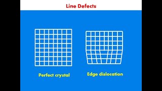 Line Defects in Crystalline Solids  Edge Dislocation  Screw Dislocation in Hindi [upl. by Viola]