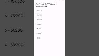 CONFIRMED IGCSE MATHS GRADE BOUNDARIES 2023 😱👀 gcse maths gradeboundaries [upl. by Dihsar473]