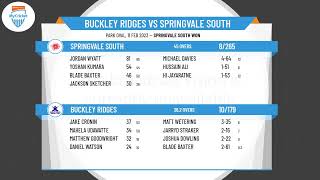 Dandenong District Cricket Association  Turf 1  Rnd12  Buckley Ridges v Springvale South [upl. by Aihseket53]