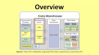 Data Warehousing  An Overview [upl. by Aneehsak]