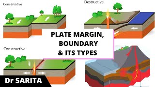 Plate Margin Plate Boundary amp Its Types [upl. by Mae535]