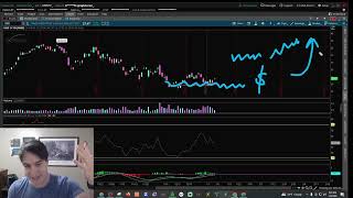 Oil Trading Secrets How Im Trading the 2024 Market [upl. by Trill]