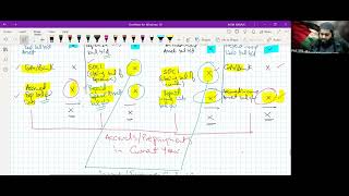 Accruals amp prepayments MCQs discussed  PRC 4 Lecture 75  Sir Daniyal Zahid [upl. by Mariya]