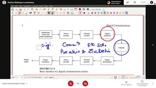 Data Communication  Lecture 8  Channel Lowpass and Bandpass signal representation  23012021 [upl. by Davide]