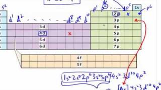 Electron Configurations Using the Periodic Table [upl. by Belia]