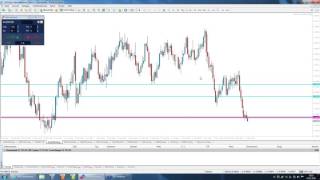 Forex amp CFDs täglich Punkt 10  jeden Tag ein Trade DAX  22122016 [upl. by Fia]