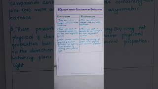 Differences between Enantiomers and Diastereomers Stereochemistry of Carbon compounds BSc [upl. by Suoicul]