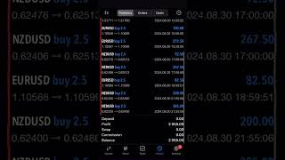 Daily Results From The Banker EA🙌💰 [upl. by Karel]