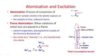 Atomic Spectroscopy Atomization amp Excitation [upl. by Nnyladnarb233]