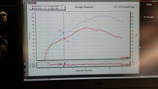 2020 raptor 700 1500 gets Huge power gains [upl. by Ardolino571]