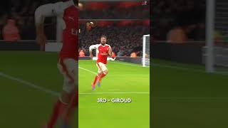 Why Do Some Footballers Fail In The Knee Slide 🤔 shorts [upl. by Munniks413]