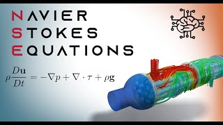 Derivation of the NavierStokes Equations [upl. by Rustie118]