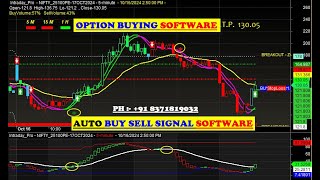 Amibroker Buy sell signal Software download for NIFTY OPTION with target amp stop loss value in HINDI [upl. by Ahsat]