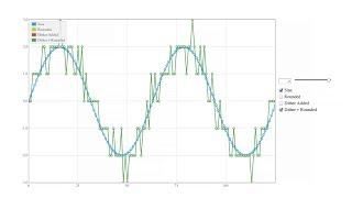 Audio Dither Explained [upl. by Corel543]