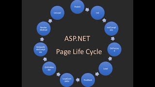 Demystifying ASPNET Page Life Cycle and ViewState Control [upl. by Lester]