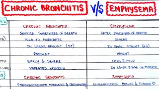 Chronic Bronchitis vs Emphysema [upl. by Htiderem]