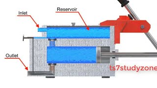 Hand Pump Working Animation With Detail Explanation  TS7STUDYZONE [upl. by Fregger14]