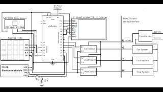 Building a Smart Thermostat Part 2 [upl. by Ecirtac]