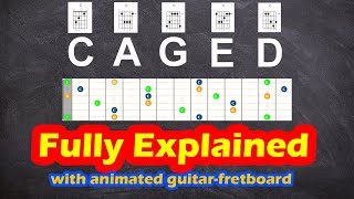 CAGED system  fully explained with animated guitar fretboard [upl. by Nyluqcaj]