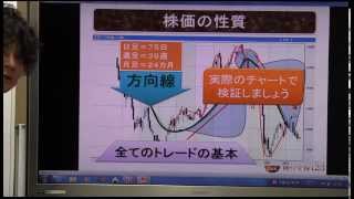 個人投資家のあなたへ・第５回 たった５秒で見極める株式チャートの見方を公開【株の学校123】 [upl. by Milano]