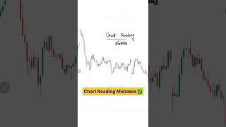 Chart Reading Mistakes ✅ [upl. by Reinar]