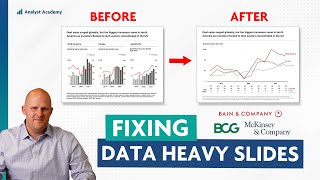 How I fixed these dataheavy slides from McKinsey BCG and Bain [upl. by Annaej57]