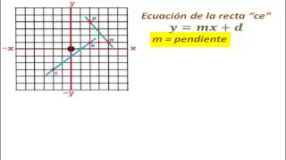 Pasos para obtener la ecuación lineal [upl. by Ennaid8]